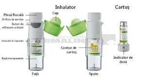 SPIOLTO RESPIMAT 2,5 micrograme/2,5 micrograme X 1 - cartus re-utilizabil